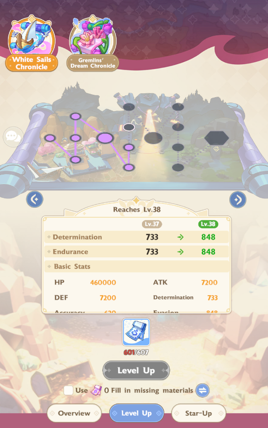 Level